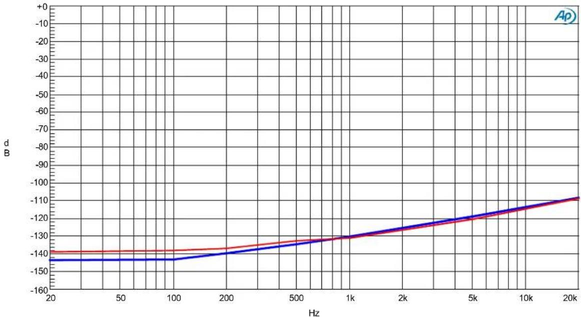 LYNX Aurora(n) 8 DNT - D/A Crosstalk - 1