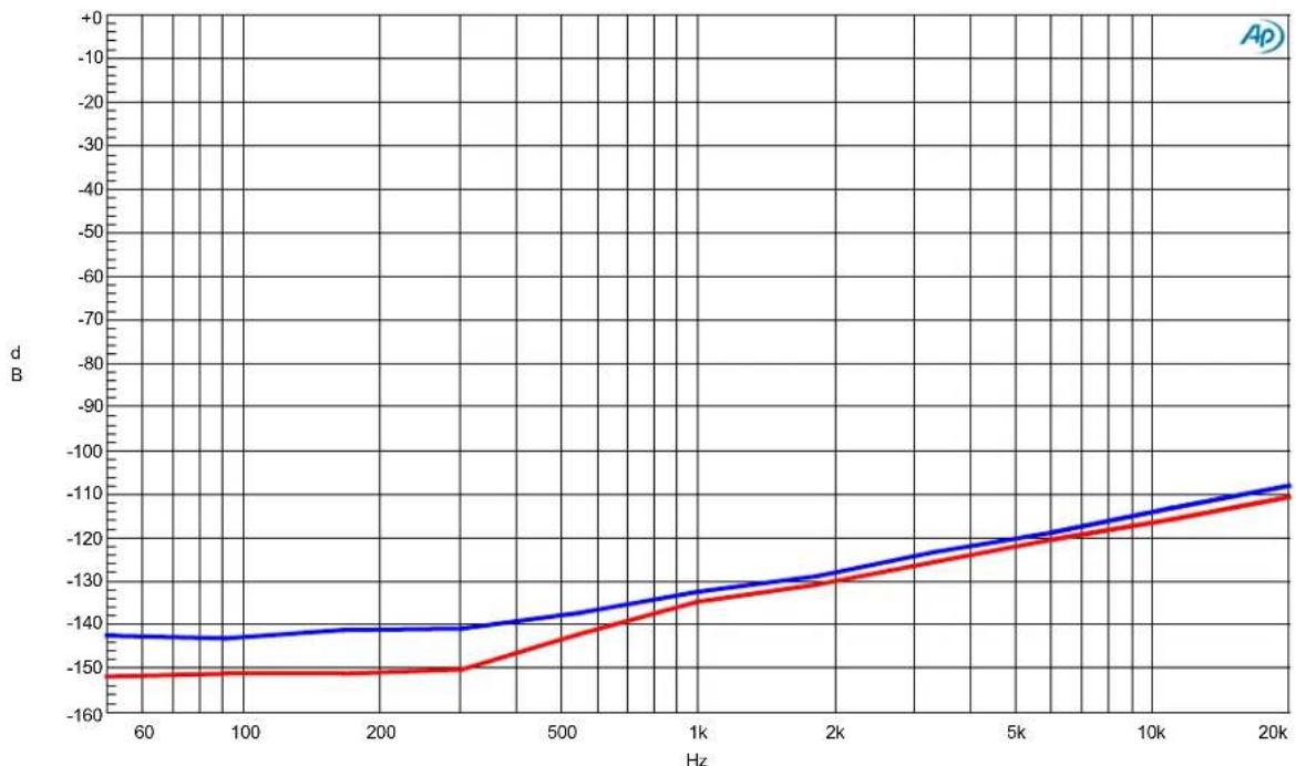 LYNX Aurora(n) 8 DNT - A/D Crosstalk - 1