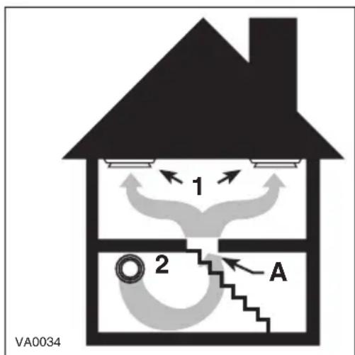 1 2 A VA0034