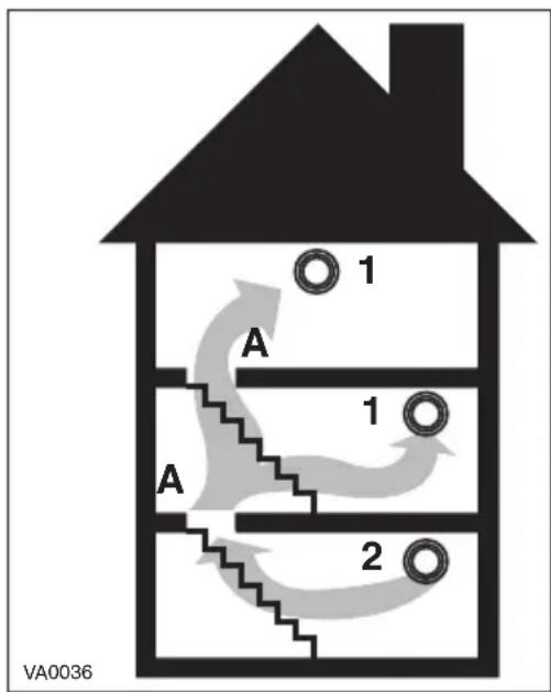 BROAN AE60 - MULTI-LEVEL - 1