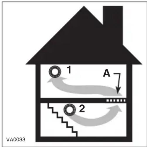 1 A 2 VA0033