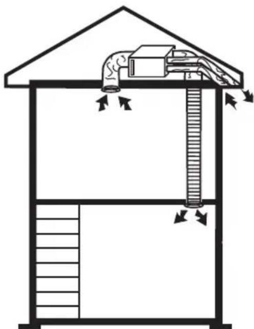 BROAN AE60 - ATTIC INSTALLATION - 1