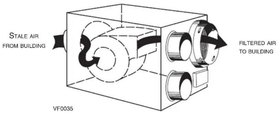 STALE AIR FROM BUILDING FILTERED AIR TO BUILDING VF0035