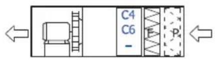 C4 C6 -