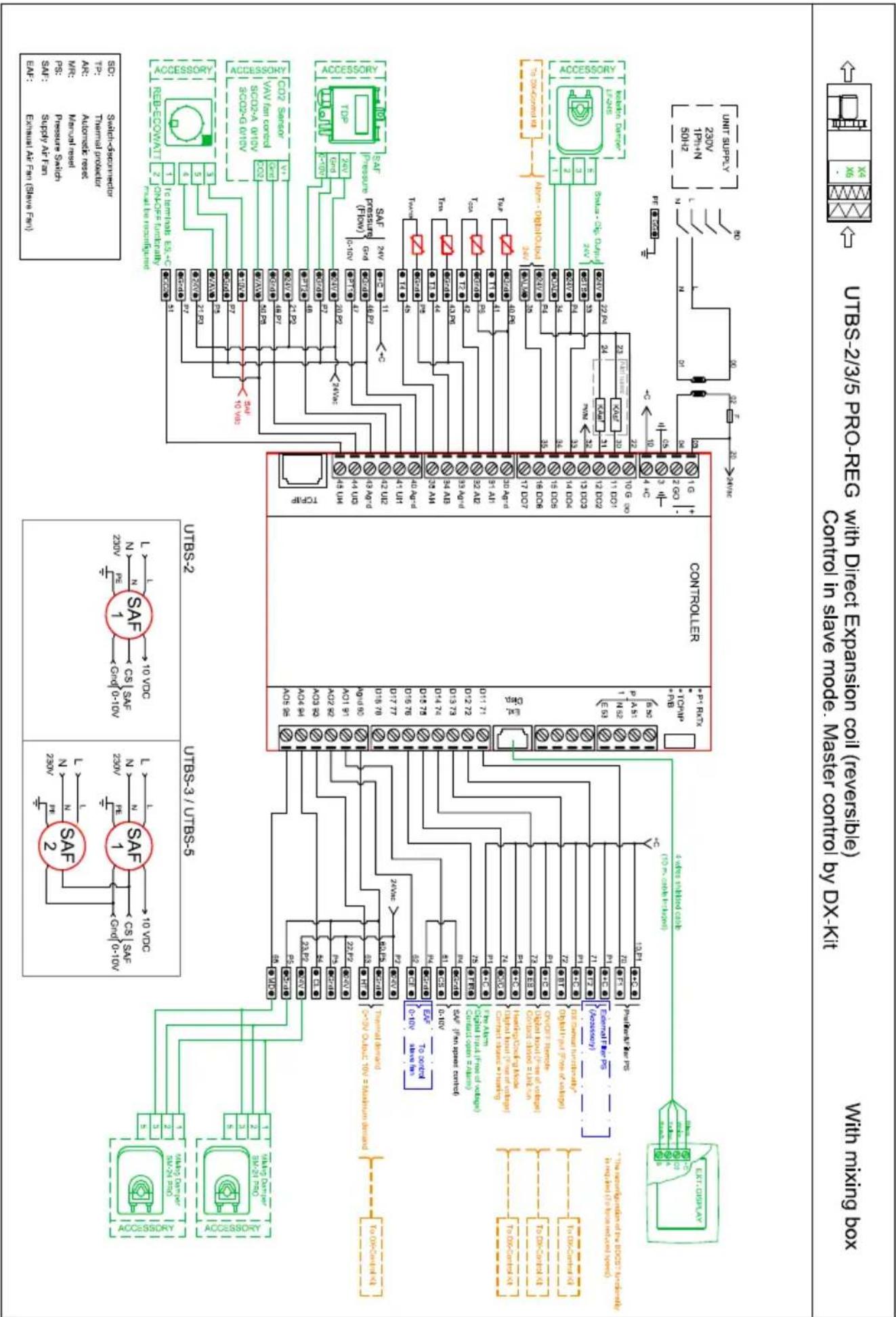 graph TD subgraph Control in Slave Mode: Master direction TB A["UTBS-2/3/5 PRO-REG"] --> B["Controller"] B --> C["PTC"] B --> D["AC"] B --> E["AC"] B --> F["AC"] B --> G["AC"] B --> H["AC"] B --> I["AC"] B --> J["AC"] B --> K["AC"] B --> L["AC"] B --> M["AC"] B --> N["AC"] B --> O["AC"] B --> P["AC"…