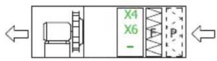 X4 X6 - F P