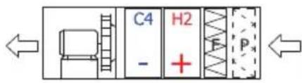 C4 H2 - + F P
