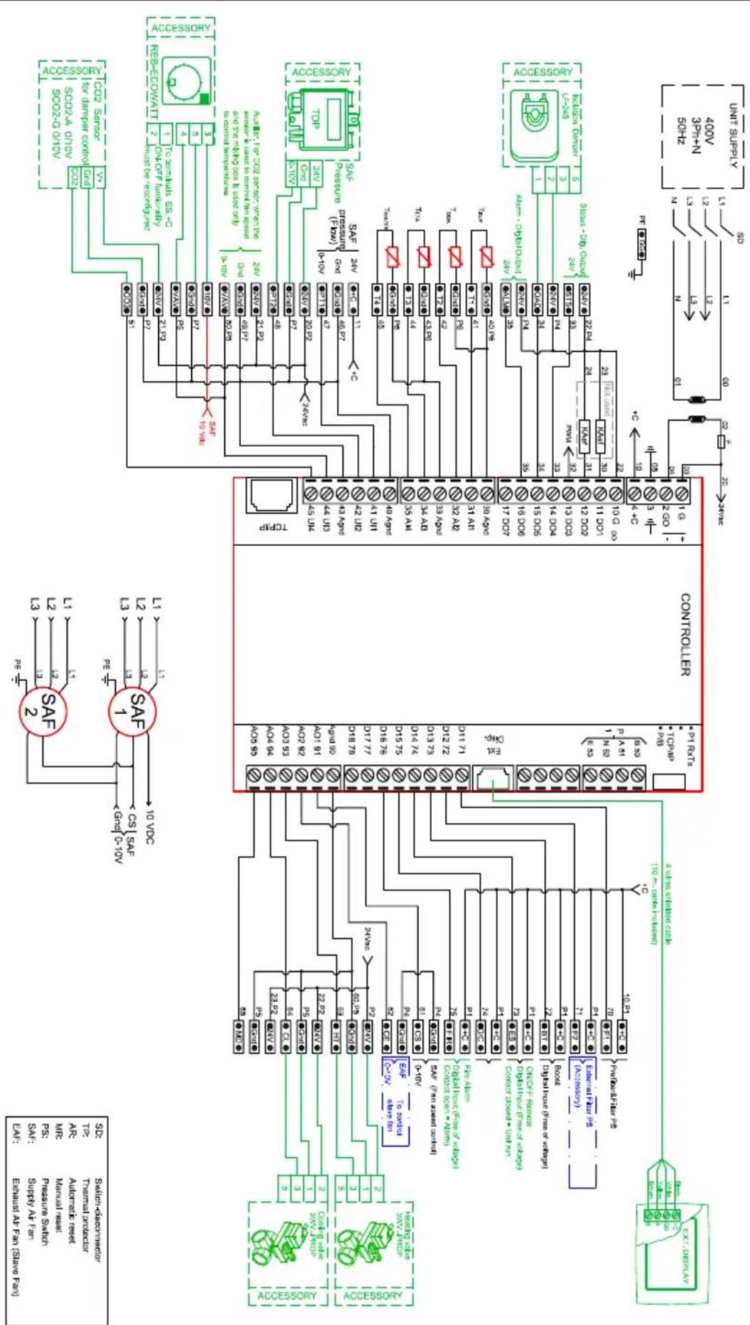 graph TD A["Controller"] --> B["Safety Sensor 1"] A --> C["Safety Sensor 2"] A --> D["Safety Sensor 3"] A --> E["Safety Sensor 4"] A --> F["Safety Sensor 5"] A --> G["Safety Sensor 6"] A --> H["Safety Sensor 7"] A --> I["Safety Sensor 8"] A --> J["Safety Sensor 9"] A --> K["Safety Sensor 10"] A -->…