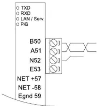 TXD RXD LAN / Serv. P/B B50 A51 N52 E53 NET +57 NET -58 Egnd 59