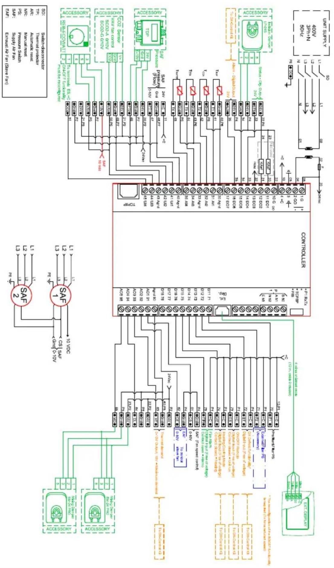 graph TD subgraph Controlled A["Controller"] --> B["Switch"] B --> C["External Fan (Save Fan)"] C --> D["Supply Fan"] D --> E["RS-SCOMAT1"] E --> F["Output Unit"] F --> G["SO2-GO 40V"] G --> H["CAN/AN"] H --> I["Power Supply"] I --> J["Output"] end subgraph External K["External Power Supply"] L["Ext…