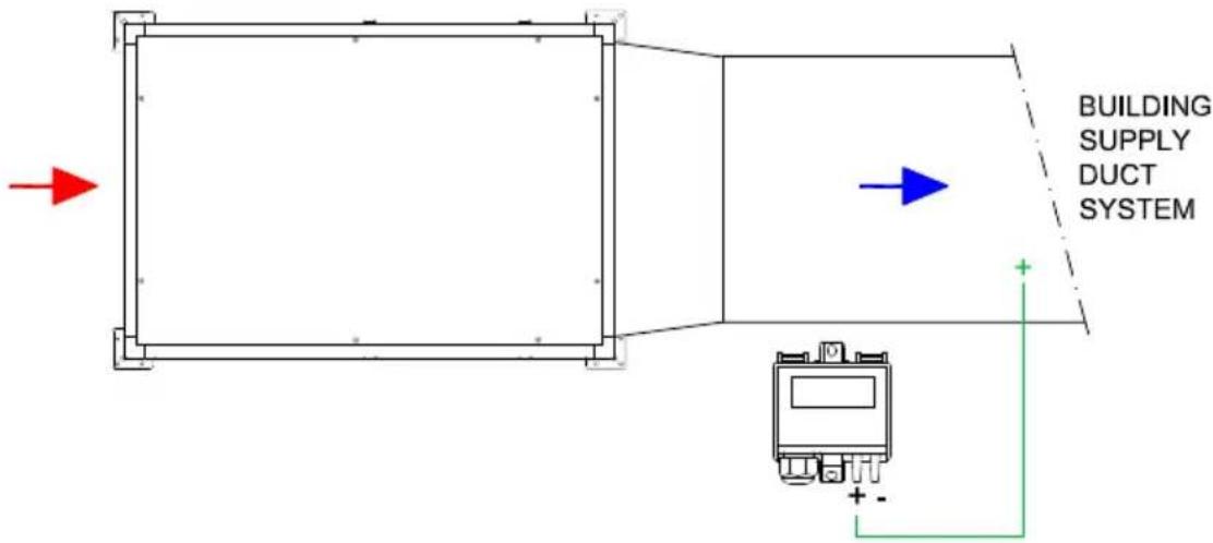 BUILDING SUPPLY DUCT SYSTEM