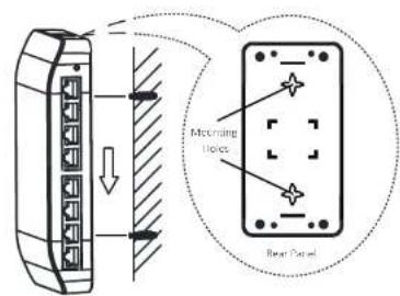 Mounting Holes Rear Panel