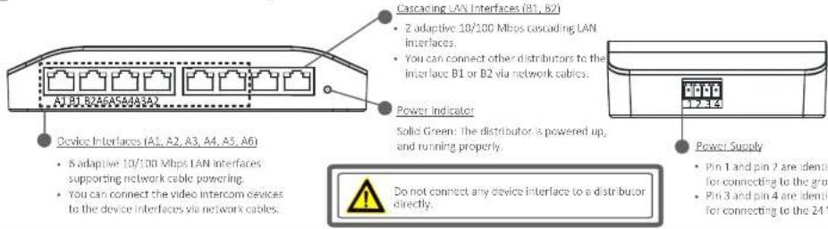 A1 B1 B246A544A342 Device Interfaces (A1, A2, A3, A4, A5, A6) • 6 adaptive 10/100 Mbps LAN interfaces supporting network cable powering. • You can connect the video intercom devices to the device interfaces via network cables. Cascading LAN Interfaces (B1, B2) • 2 adaptive 10/100 Mbps cascading LAN Interfaces. • You can connect other distributors to the interface B1 or B2 via network cables. Power Indicator Solid Green: The distributor is powered up, and running properly. Do not connect any device interface to a distributor directly. Power Supply • Pin 1 and pin 7 are identical for connecting to the group. • Pin 3 and pin 4 are identical for connecting to the 24 V