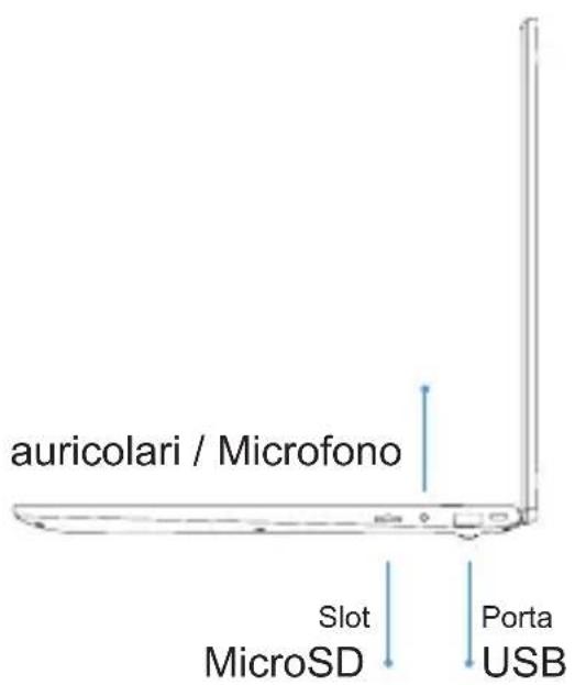 auricolari / Microfono Slot MicroSD Porta USB