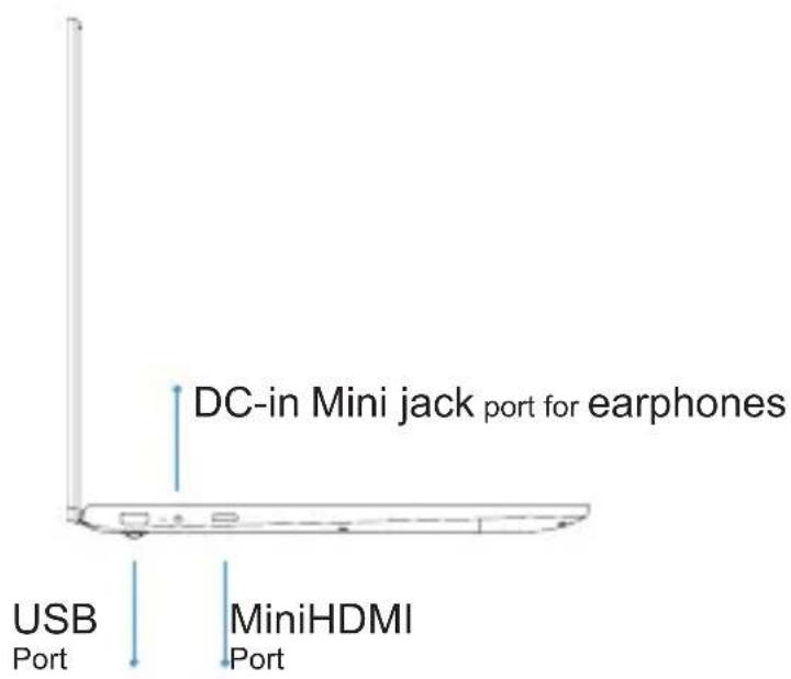 DC-in Mini jack port for earphones USB Port MiniHDMI Port