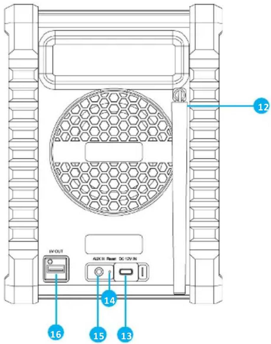 12 14 16 15 13 IN OUT AUX II Reset DC 12V IN