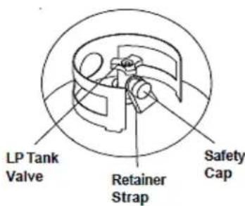 LP Tank Valve Retainer Strap Safety Cap