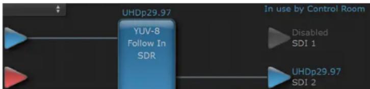 graph LR A["In use by Control Room"] --> B["YUV-8 Follow In SDR"] B --> C["Disabled SDI 1"] B --> D["UHDp29.97 SDI 2"]