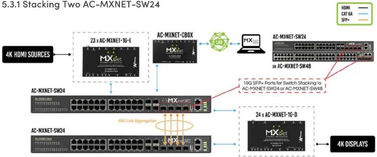 AVPro Edge MXNet AC-MXNET-1G-AVDM - IMPORTANT: - 1