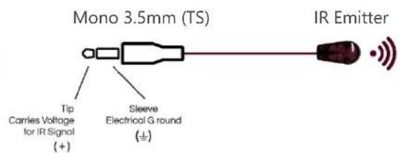 Mono 3.5mm (TS) Tip Carries Voltage for IR Signal (+) Sleeve Electrical G round (±) IR Emitter
