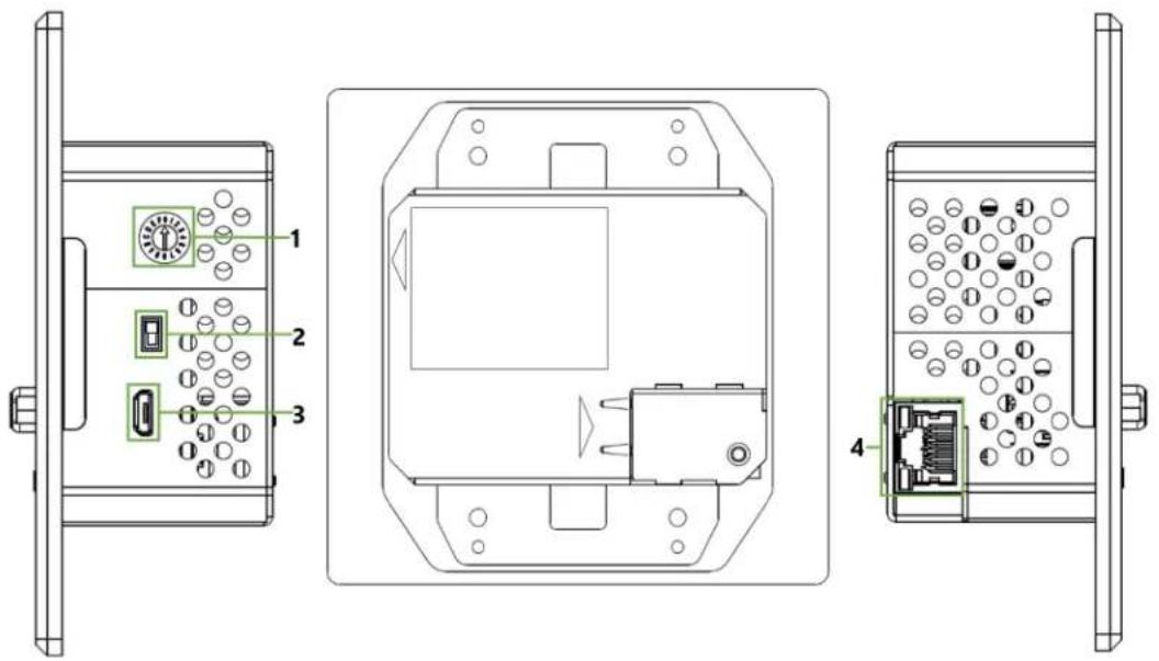 Technical diagram of an electronic device rear panel with labeled ports and internal components