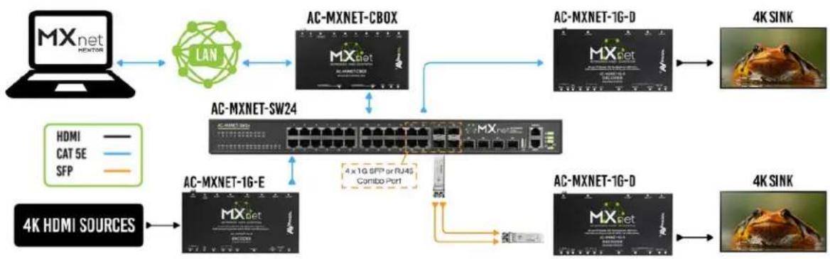 AVPro Edge MXNet AC-MXNET-1G-AVDM - SFP and SFP+ Transceiver Modules - 1