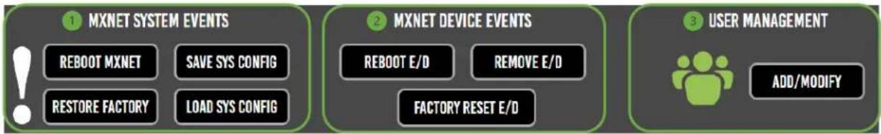 AVPro Edge MXNet AC-MXNET-1G-AVDM - MXNet Events - 1