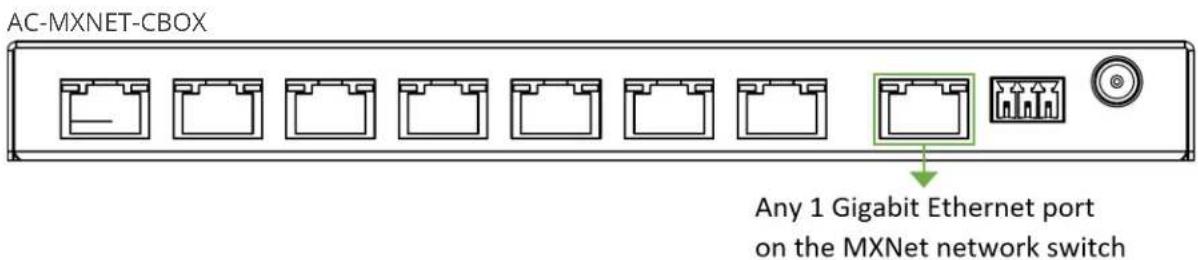 AC-MXNET-CBOX Any 1 Gigabit Ethernet port on the MXNet network switch