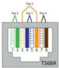 Pair 2 Pair 3 Pair 1 Pair 4 1 2 3 4 5 6 7 8 T568A