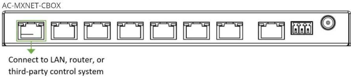 AC-MXNET-CBOX Connect to LAN, router, or third-party control system