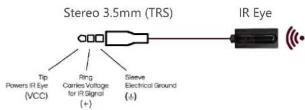 Stereo 3.5mm (TRS) IR Eye Tip Powers IR Eye (VCC) Ring Carries Voltage for IR Signal (+) Sleeve Electrical Ground (±)