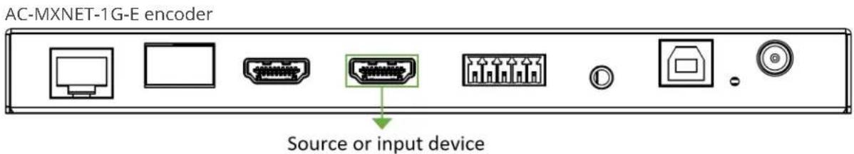 AC-MXNET-1G-E encoder Source or input device