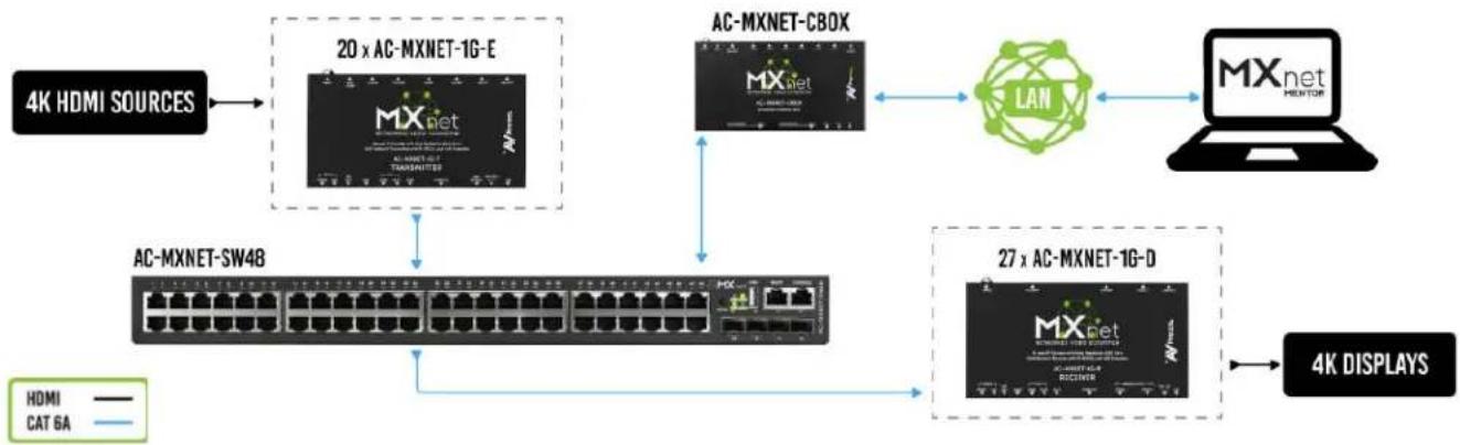 AVPro Edge MXNet AC-MXNET-1G-AVDM - INTRODUCTION - 1