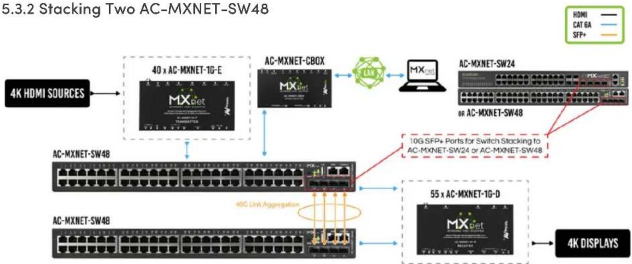AVPro Edge MXNet AC-MXNET-1G-AVDM - IMPORTANT: - 2