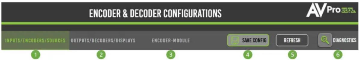 ENCODER & DECODER CONFIGURATIONS AVPro edge INPUTS/ENCODERS/SOURCES OUTPUTS/DECODERS/DISPLAYS ENCODER-MODULE SAVE CONFIG REFRESH DIAGNOSTICS 1 2 3 4 5 6