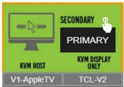 SECONDARY PRIMARY KVM HOST KVM DISPLAY ONLY V1-AppleTV TCL-V2