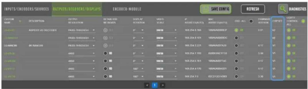 INPUTS/ENCoders/SOURCES OUTPUTS/ENCoders/HIPLAYS ENCODER-MODULE SAVE CONFIG REFRESH DIAGNOSTICS CUSTOM NAME DESCRIPTION OUTPUTS BE SOLUTION RETURN HERE BE SOLUTION DISPLAY RIFICATION VIDEO SCALE IP ADDRESS S/AQUID MAC ADDRESS S/AQUID CDD - ALL ISSUE NAME ORIENTATION ASPEED VZ DECOBER PASS-THROUGH 0° 0° 169.254 B 108 169AAG0000LP 0.01 V2 PASS-THROUGH 0° 0° 169.254 B 101 169AAG0000DC 0.01 V2 PASS-THROUGH 0° 0° 169.254 B 221 169AAG007A20 4.17 V1 4K600 0° 0° 169.254 B 193 B20003A2F1C3 5.36 V1 4K600 0° 0° 169.254 B 161 169AAG0077AC 4.17 V1 4K600 0° 169° 169.254 B 175 169AAG00A321 4.17 V1 4K600 0° 169° 169.254 B 85 B2C312C0143D3 3.36 V1