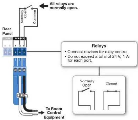 Extron MLC Plus 84 - Installing Two Single Emitters - 7
