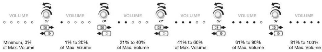 Extron MLC Plus 84 - Range-based volume adjustment - 1