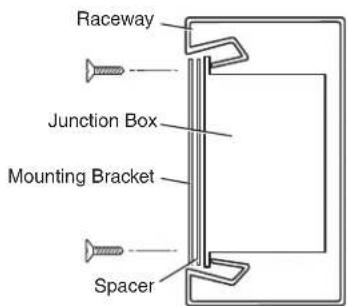 Raceway Junction Box Mounting Bracket Spacer
