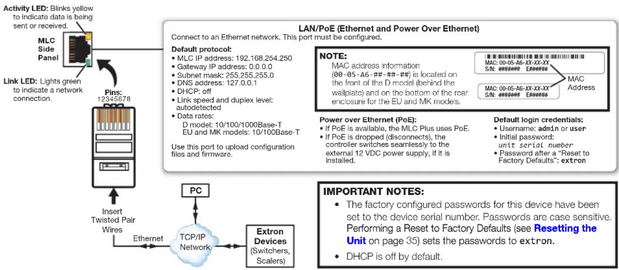 Extron MLC Plus 84 - ATTENTION: - 1
