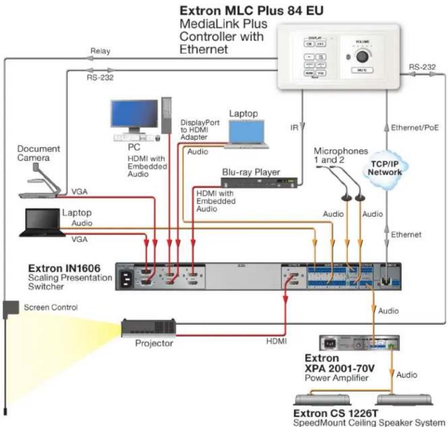 Extron MLC Plus 84 - Application Diagram - 1