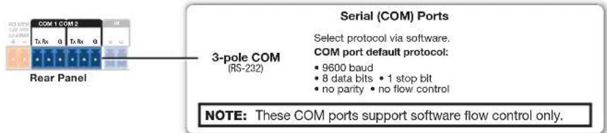 COM 1 COM 2 Tx Rx G Tx Rx G Rear Panel 3-pole COM (RS-232) Serial (COM) Ports Select protocol via software. COM port default protocol: • 9600 baud • 8 data bits • 1 stop bit • no parity • no flow control NOTE: These COM ports support software flow control only.