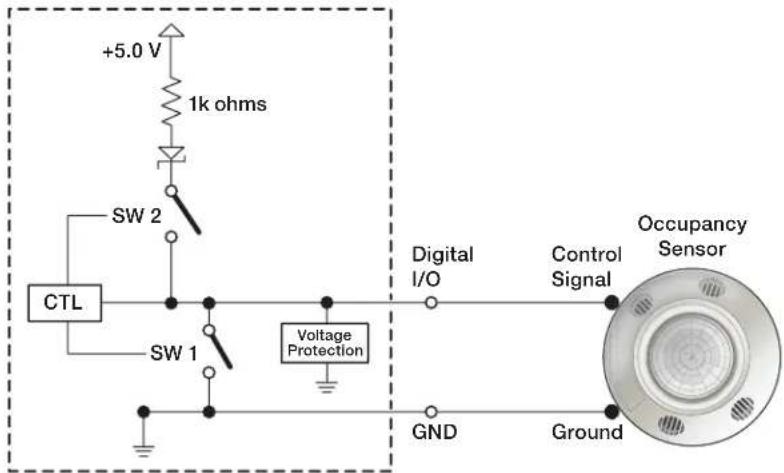 +5.0 V 1k ohms SW 2 CTL SW 1 Voltage Protection Digital I/O Control Signal Occupancy Sensor GND Ground