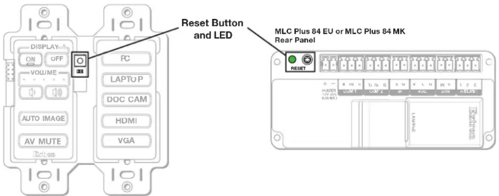 Reset Button and LED MLC Plus 84 EU or MLC Plus 84 MK Rear Panel RESET