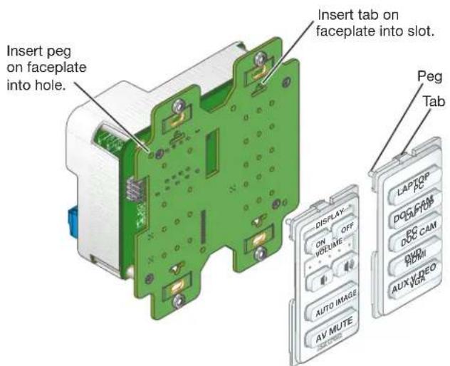 Insert peg on faceplate into hole. Insert tab on faceplate into slot. Peg Tab DISPLAY ON OFF VOLUME AUTO IMAGE AV MUTE LAPTOP PC DQG FAM DOC CAM RHOBI AUX VIDEO VGA