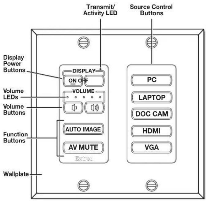 Transmit/Activity LED Source Control Buttons Display Power Buttons DISPLAY ON OFF VOLUME Volume LEDs Volume Buttons AUTO IMAGE AV MUTE Extrui PC LAPTOP DOC CAM HDMI VGA Function Buttons Wallplate