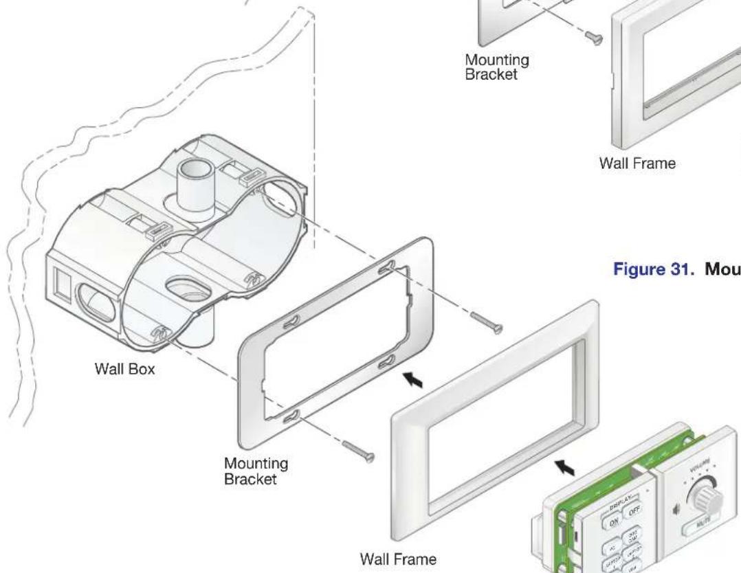 Mounting Bracket Wall Frame Figure 31. Mount Wall Box Mounting Bracket Wall Frame