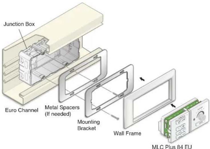 Junction Box Euro Channel Metal Spacers (If needed) Mounting Bracket Wall Frame MLC Plus 84 EU