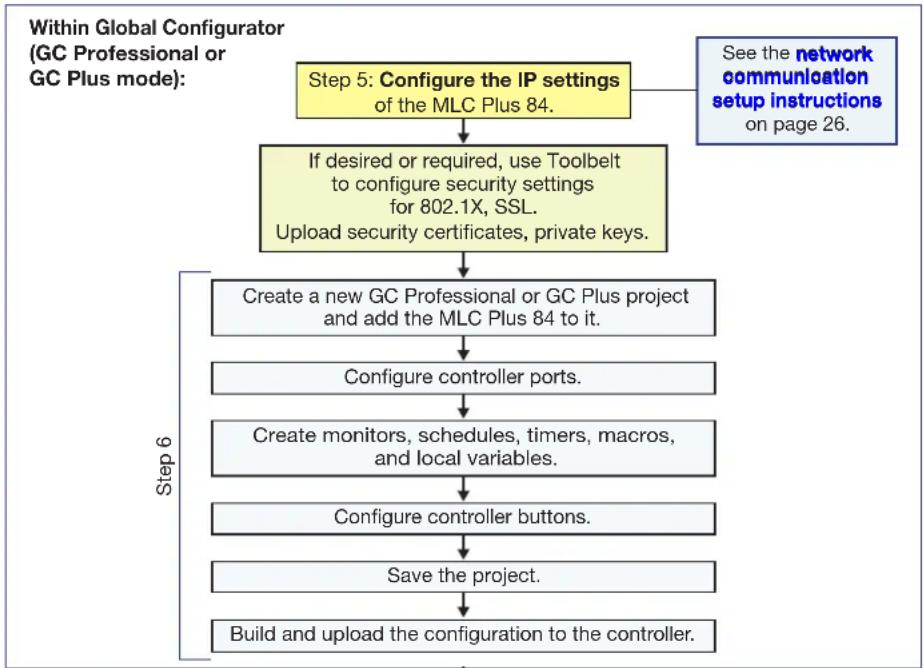 Extron MLC Plus 84 - Basic Setup Steps: a Guide to this Section and Other Resources - 1